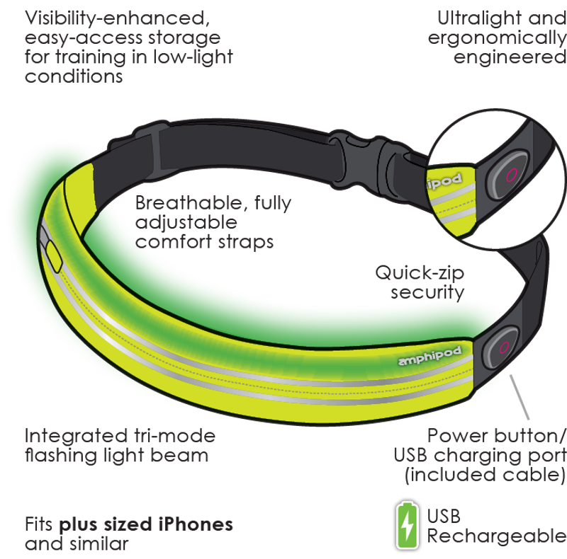 Amphipod Microstretch-Flash Rechargeable Waistpack